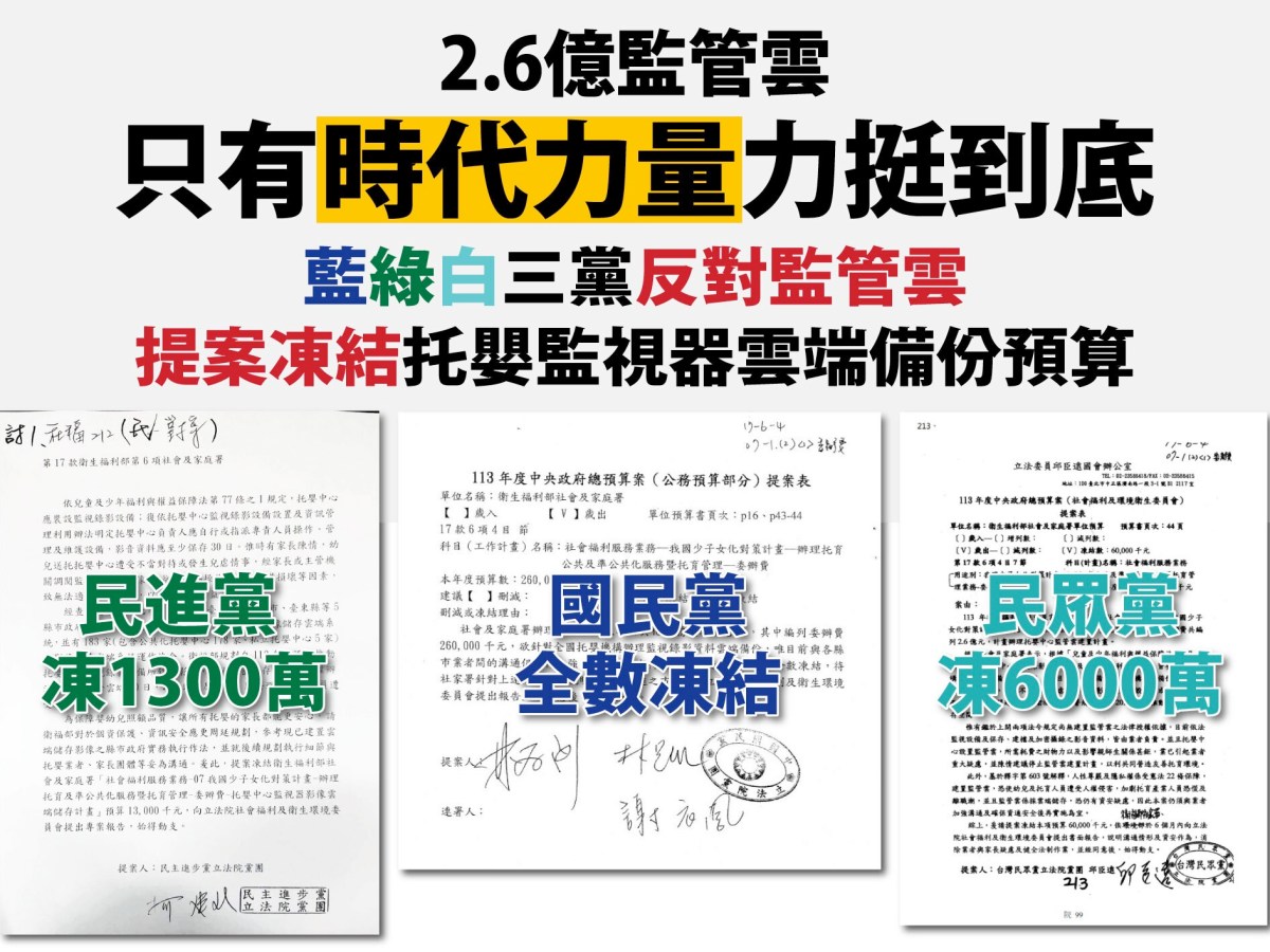 國民黨提案凍結衛福部的幼托監管雲預算，時力竟然投下棄權票，是不是在暗助不良業者？
